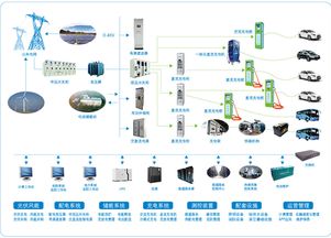 政策引領與企業(yè)驅動 中國充電基礎設施建設的技術交流與未來方向