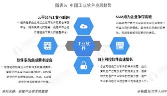 2018年中國工業軟件行業產品競爭格局與2019年行業趨勢