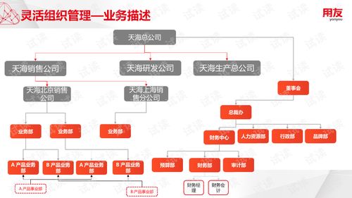 U8Cloud實施工具 組織人事管理產(chǎn)品培訓與文檔資源全解析