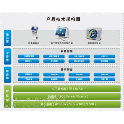 環(huán)球施工圖審查軟件 以技術(shù)賦能，規(guī)范圖審機構(gòu)審查行為的基礎(chǔ)軟件服務