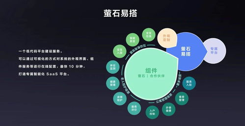 開放、融合與賦能 云服務商驅(qū)動萬億物聯(lián)網(wǎng)市場的基石