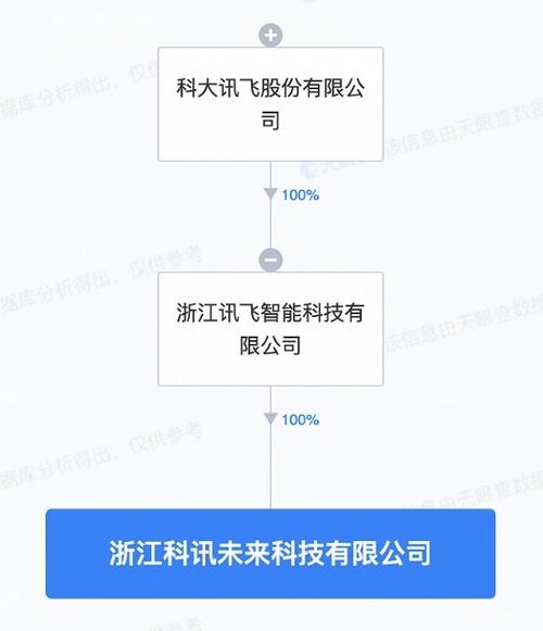 科大訊飛新設(shè)未來(lái)科技公司 物聯(lián)網(wǎng)技術(shù)研發(fā)邁向新征程